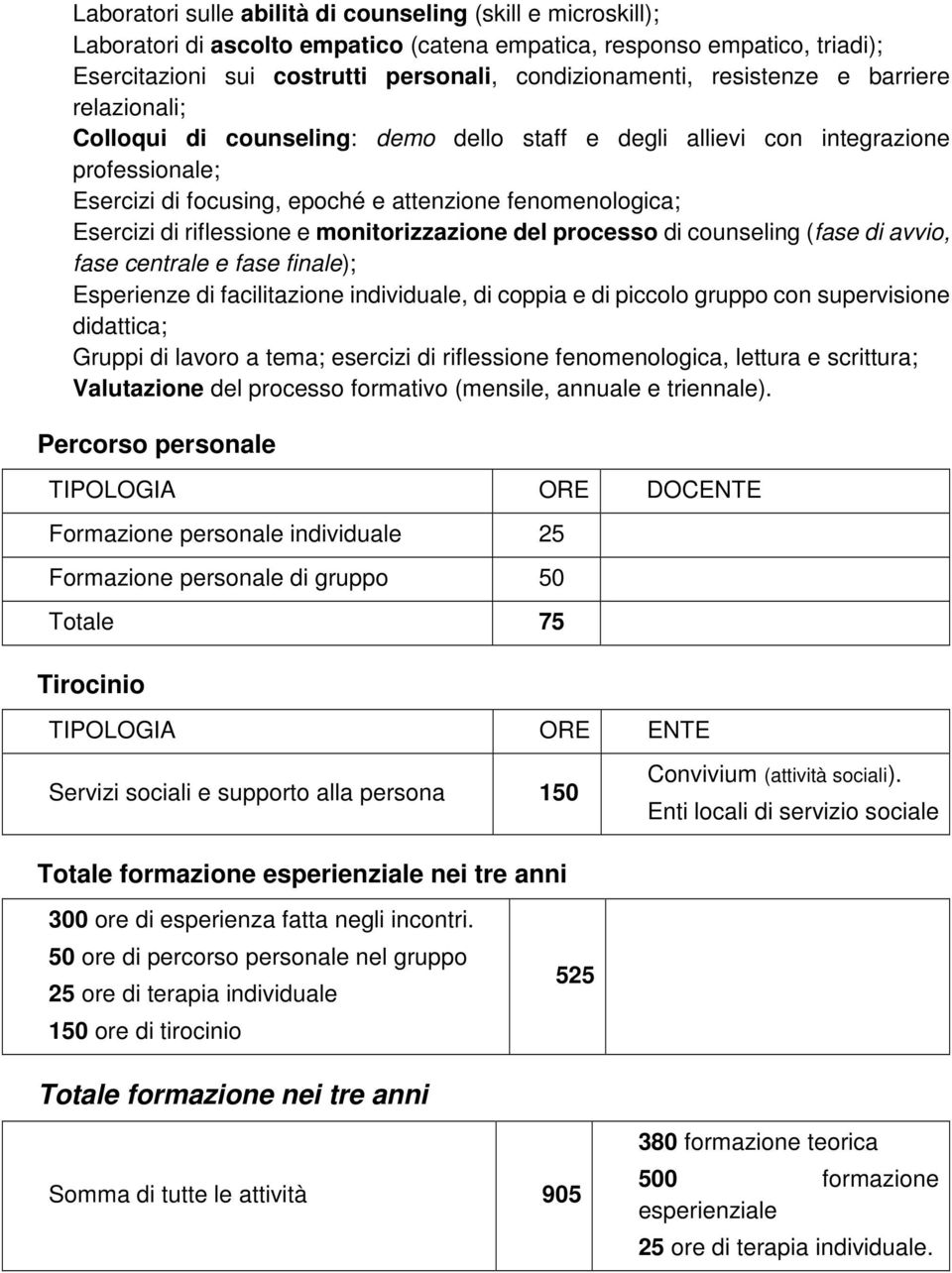 riflessione e monitorizzazione del processo di counseling (fase di avvio, fase centrale e fase finale); Esperienze di facilitazione individuale, di coppia e di piccolo gruppo con supervisione