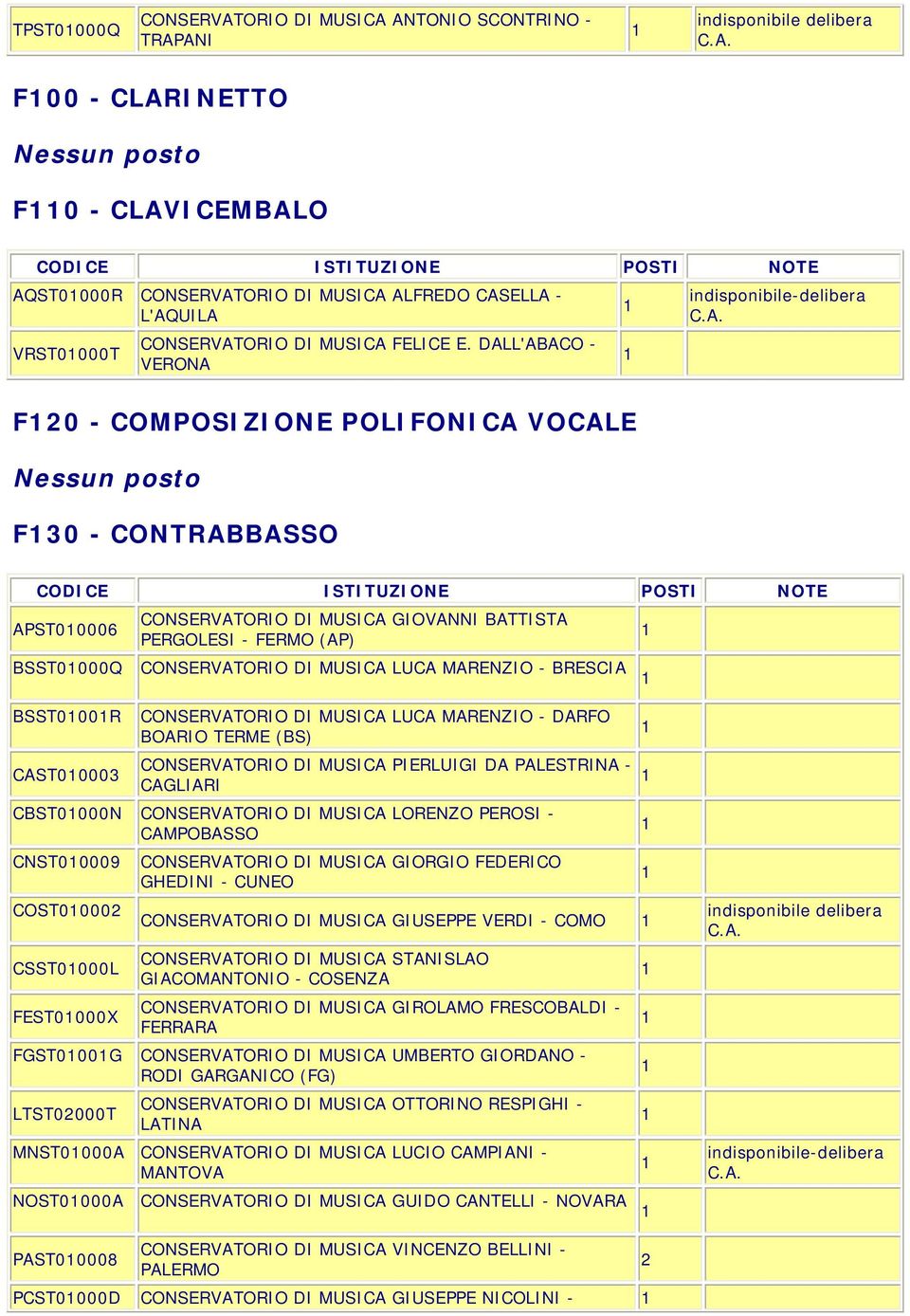 MARENZIO - BRESCIA BSST000R CAST00003 CONSERVATORIO DI MUSICA LUCA MARENZIO - DARFO BOARIO TERME (BS) CONSERVATORIO DI MUSICA PIERLUIGI DA PALESTRINA - CAGLIARI CBST0000N CONSERVATORIO DI MUSICA