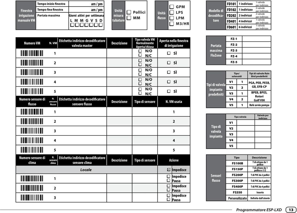 indirizzo 1 valvola per indirizzo Numero VM N. VM Numero sensore di flusso Numero sensore di clima 1 2 3 4 5 N. sensore flusso N.