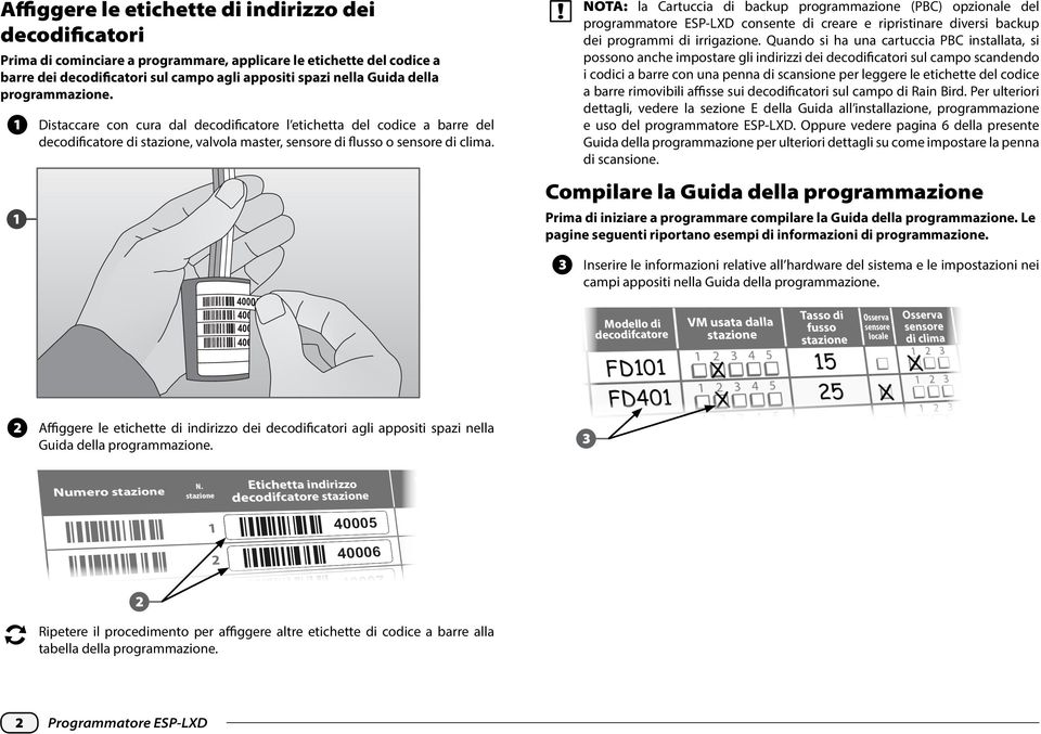 NOTA: la Cartuccia di backup programmazione (PBC) opzionale del programmatore ESP-LXD consente di creare e ripristinare diversi backup dei programmi di irrigazione.