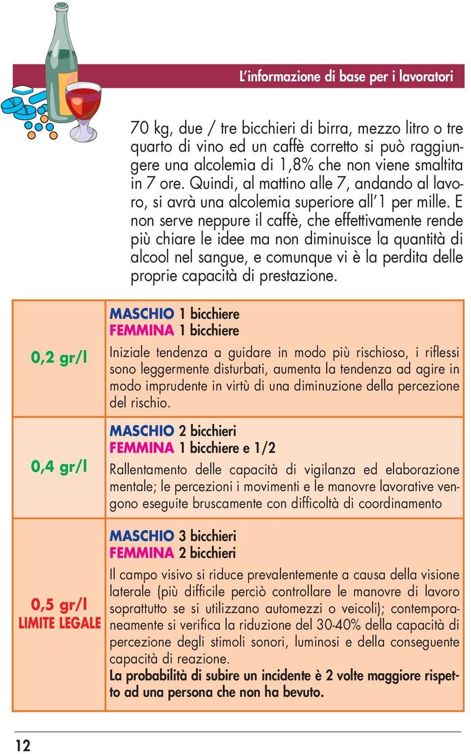 E non serve neppure il caffè, che effettivamente rende più chiare le idee ma non diminuisce la quantità di alcool nel sangue, e comunque vi è la perdita delle proprie capacità di prestazione.