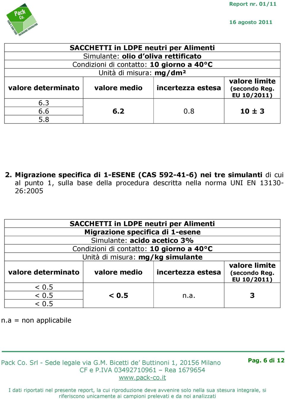 Migrazione specifica di 1-ESENE (CAS 592-41-6) nei tre simulanti di cui al punto