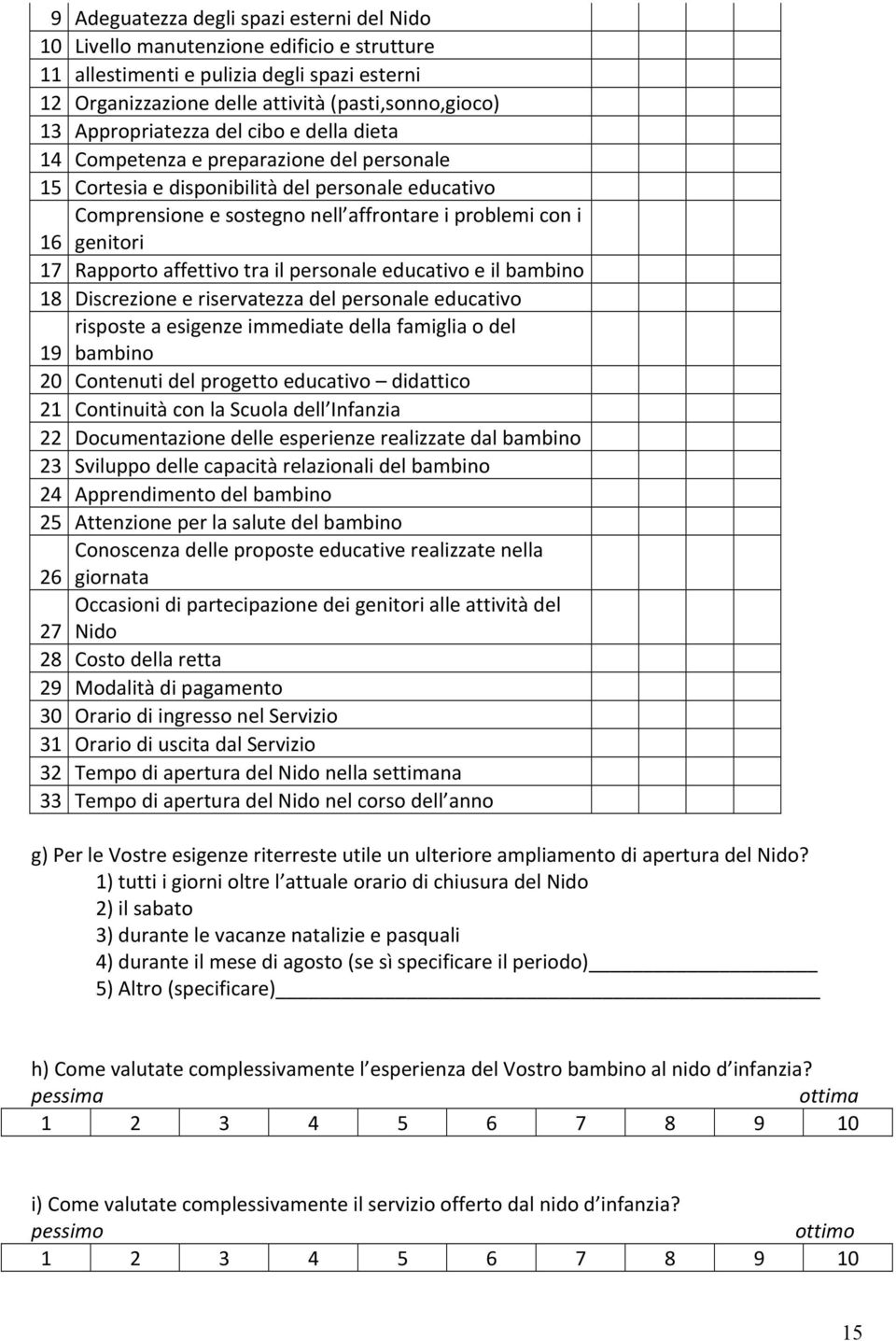 genitori 17 Rapporto affettivo tra il personale educativo e il bambino 18 Discrezione e riservatezza del personale educativo risposte a esigenze immediate della famiglia o del 19 bambino 20 Contenuti