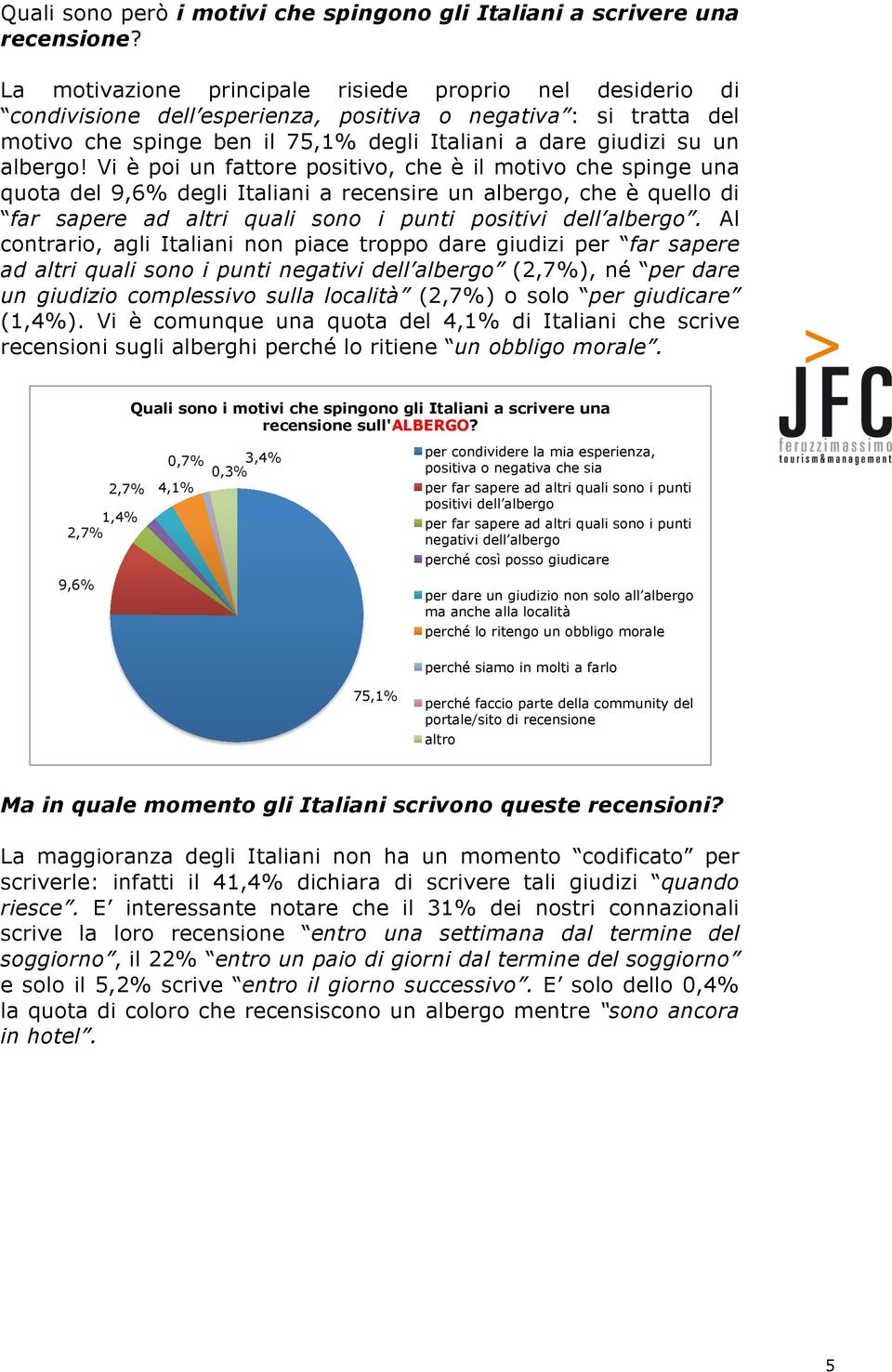 Vi è poi un fattore positivo, che è il motivo che spinge una quota del 9,6% degli Italiani a recensire un albergo, che è quello di far sapere ad altri quali sono i punti positivi dell albergo.