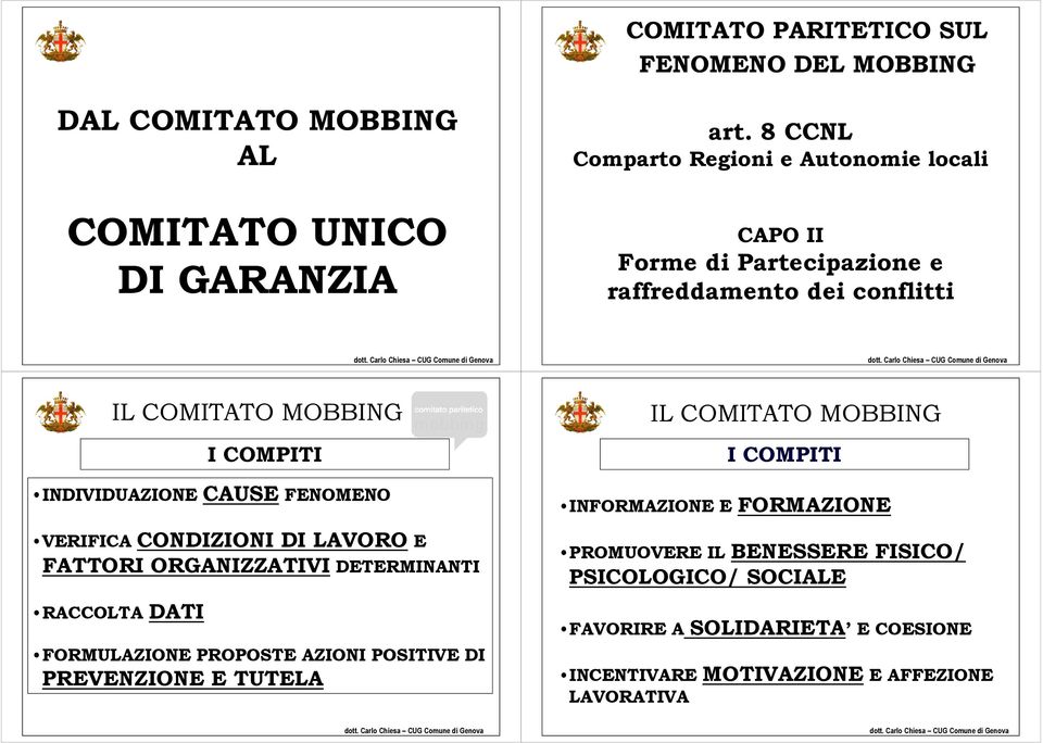 INDIVIDUAZIONE CAUSE FENOMENO VERIFICA CONDIZIONI DI LAVORO E FATTORI ORGANIZZATIVI DETERMINANTI RACCOLTA DATI FORMULAZIONE PROPOSTE AZIONI POSITIVE