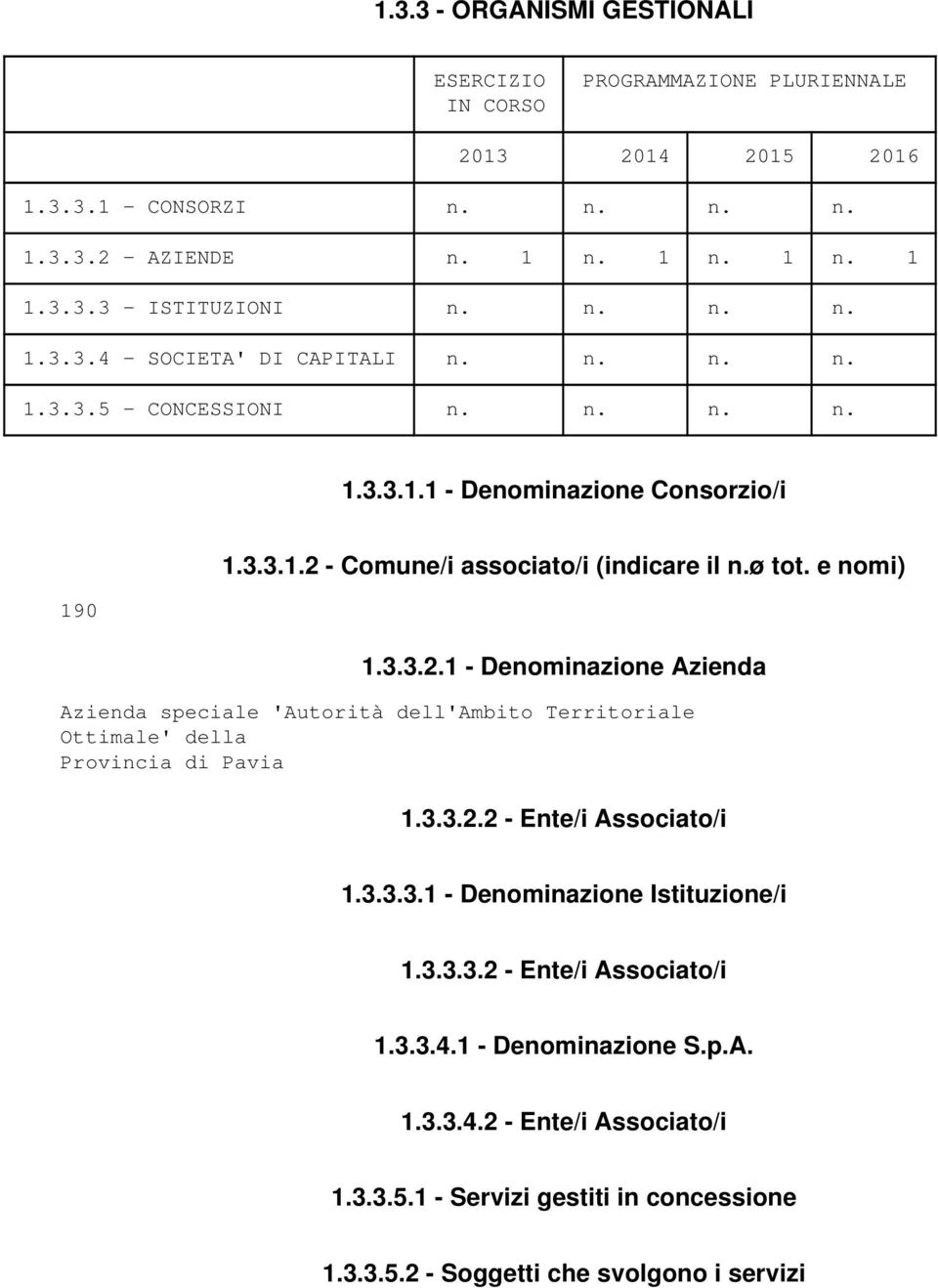 e nomi) 1.3.3.2.1 - Denominazione Azienda Azienda speciale 'Autorità dell'ambito Territoriale Ottimale' della Provincia di Pavia 1.3.3.2.2 - Ente/i Associato/i 1.3.3.3.1 - Denominazione Istituzione/i 1.