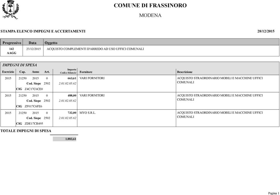 Importo Codice bilancio Fornitore Descrizione 2015 21250 2015 0 663,61 VARI FORNITORI CIG Z4C17C6CE0 2015