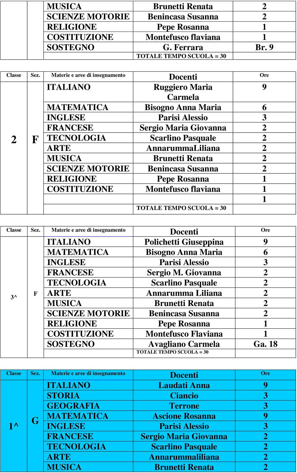 ITALIANO Polichetti Giuseppina 9 MATEMATICA Bisogno Anna Maria 6 FRANCESE Sergio M.