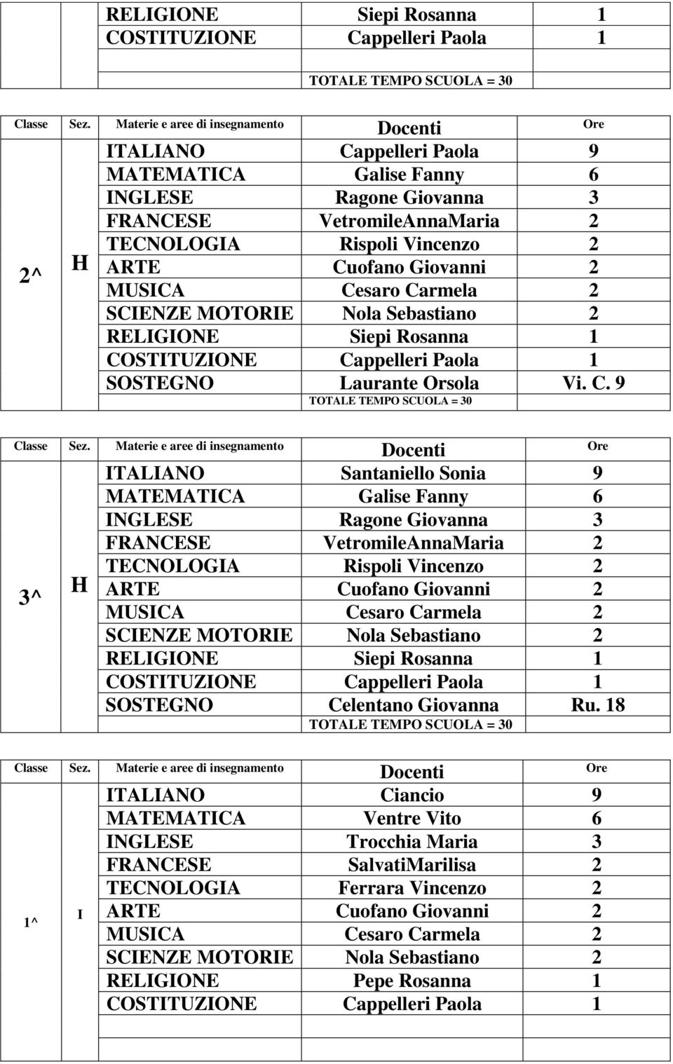 9 H ITALIANO Santaniello Sonia 9 MATEMATICA Galise Fanny 6