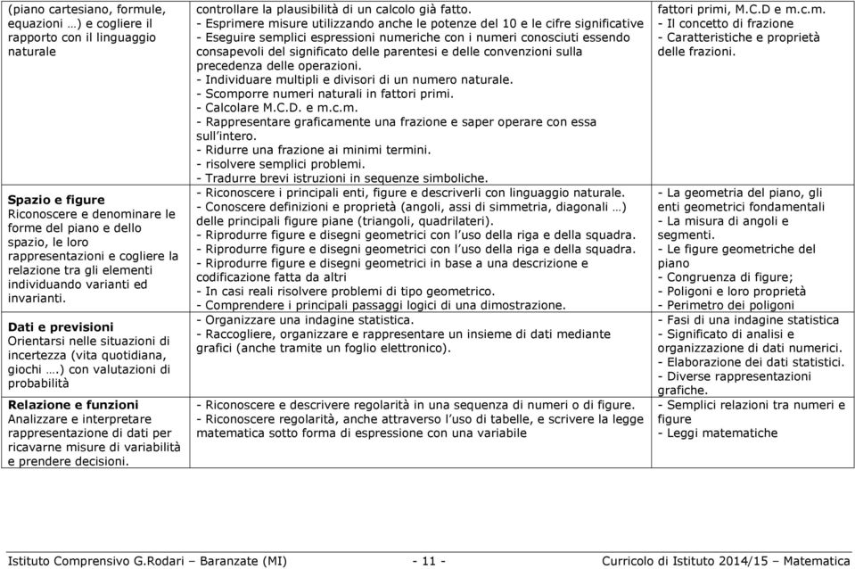 ) con valutazioni di probabilità Relazione e funzioni Analizzare e interpretare rappresentazione di dati per ricavarne misure di variabilità e prendere decisioni.