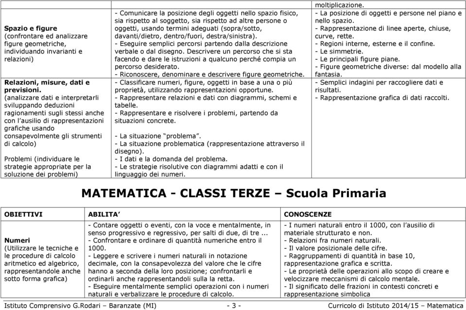 (individuare le strategie appropriate per la soluzione dei problemi) - Comunicare la posizione degli oggetti nello spazio fisico, sia rispetto al soggetto, sia rispetto ad altre persone o oggetti,