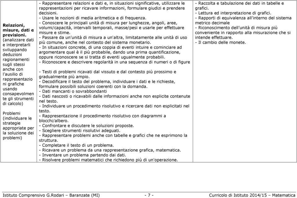 (individuare le strategie appropriate per la soluzione dei problemi) - Rappresentare relazioni e dati e, in situazioni significative, utilizzare le rappresentazioni per ricavare informazioni,