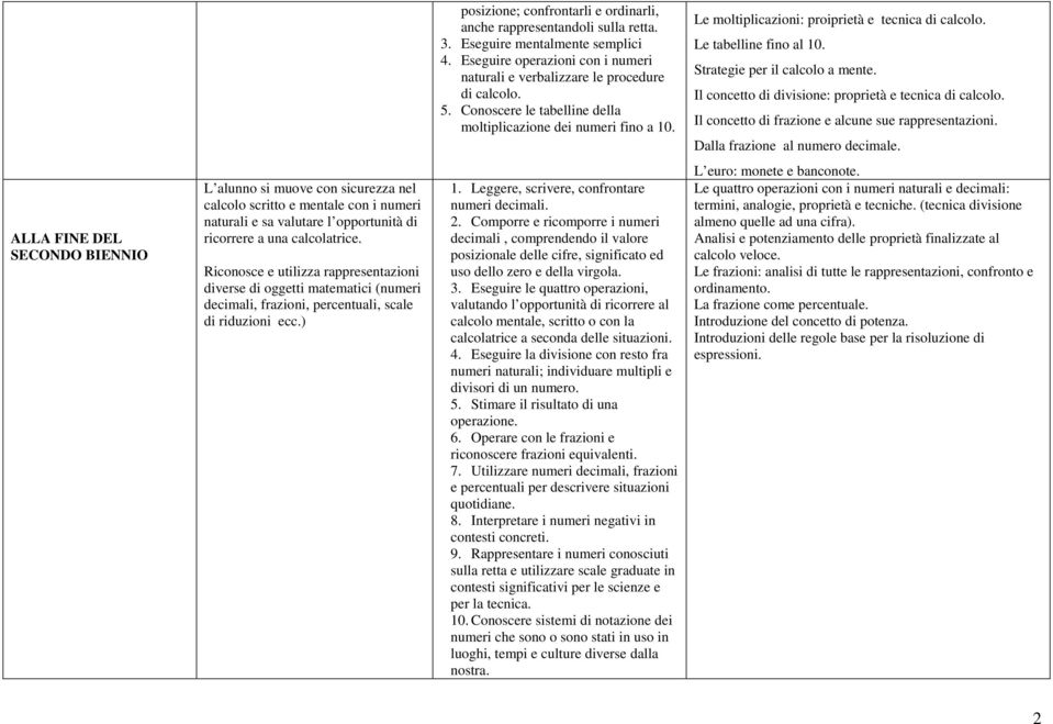 Il concetto di divisione: proprietà e tecnica di calcolo. Il concetto di frazione e alcune sue rappresentazioni. Dalla frazione al numero decimale.