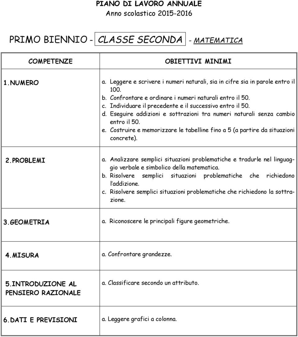 2.PROBLEMI a. Analizzare semplici situazioni problematiche e tradurle nel linguaggio verbale e simbolico della matematica. b. Risolvere semplici situazioni problematiche ch