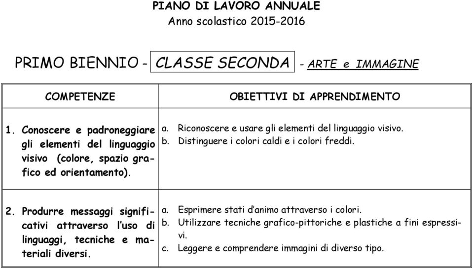 Riconoscere e usare gli elementi del linguaggio visivo. b. Distinguere i colori caldi e i colori freddi. 2.