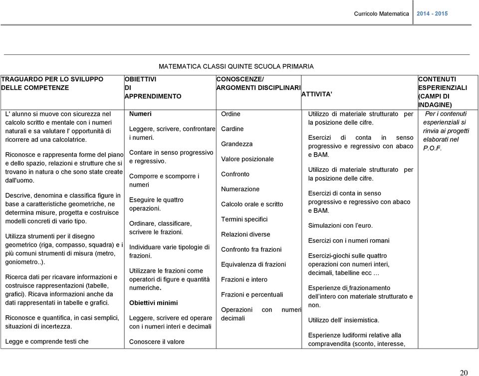 Descrive, denomina e classifica figure in base a caratteristiche geometriche, ne determina misure, progetta e costruisce modelli concreti di vario tipo.