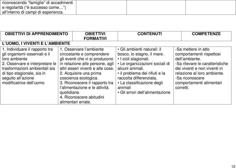 Osservare e interpretare le trasformazioni ambientali sia di tipo stagionale, sia in seguito all azione modificatrice dell uomo OBIETTIVI FORMATIVI 1.