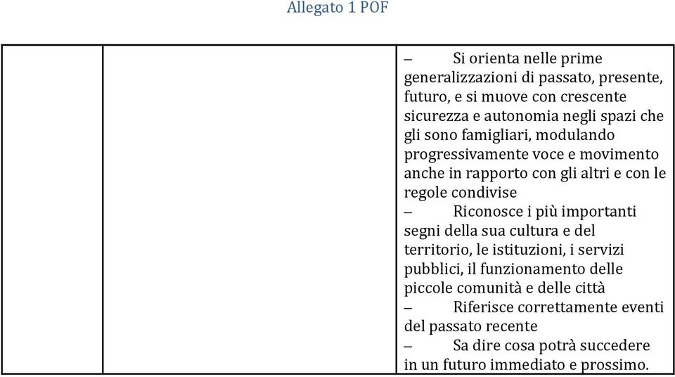 condivise Riconosce i più importanti segni della sua cultura e del territorio, le istituzioni, i servizi pubblici, il funzionamento