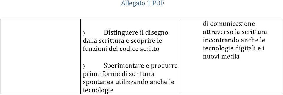 scrittura spontanea utilizzando anche le tecnologie di comunicazione