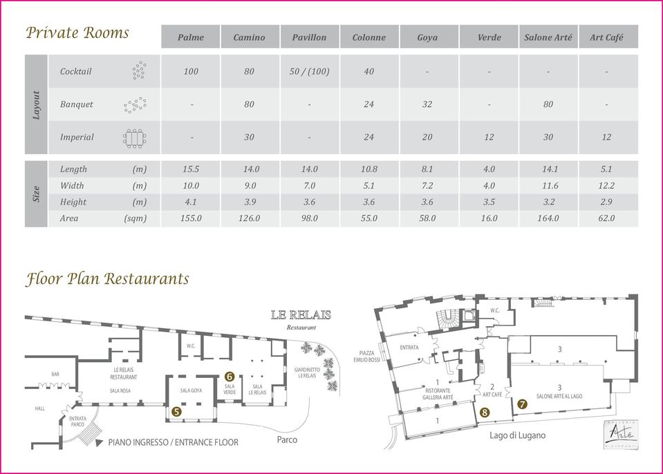 2 2.9 Area (sqm) 155.0 126.0 98.0 55.0 58.0 16.0 164.0 62.