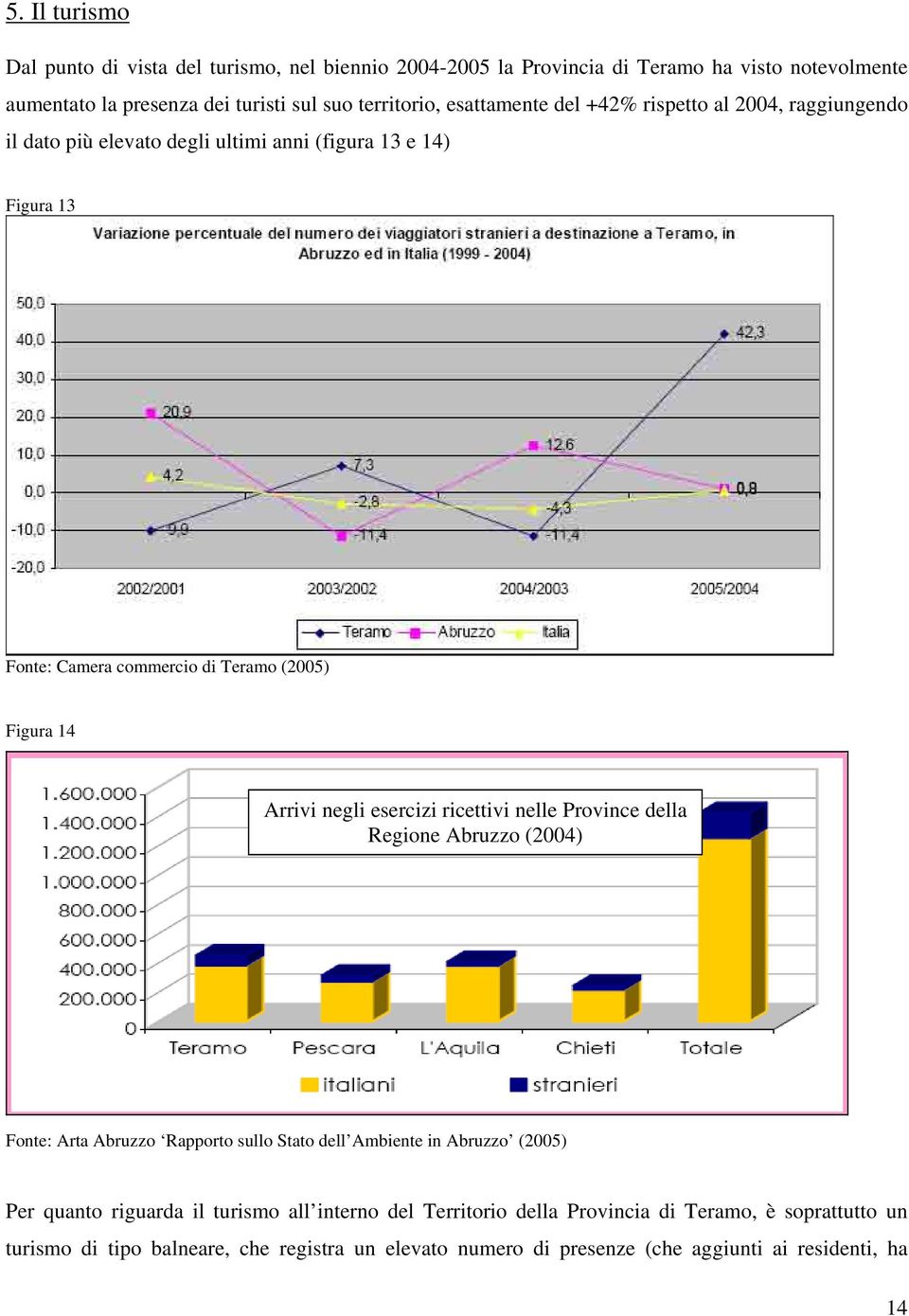 Arrivi negli esercizi ricettivi nelle Province della Regione Abruzzo (2004) Fonte: Arta Abruzzo Rapporto sullo Stato dell Ambiente in Abruzzo (200) Per quanto riguarda il