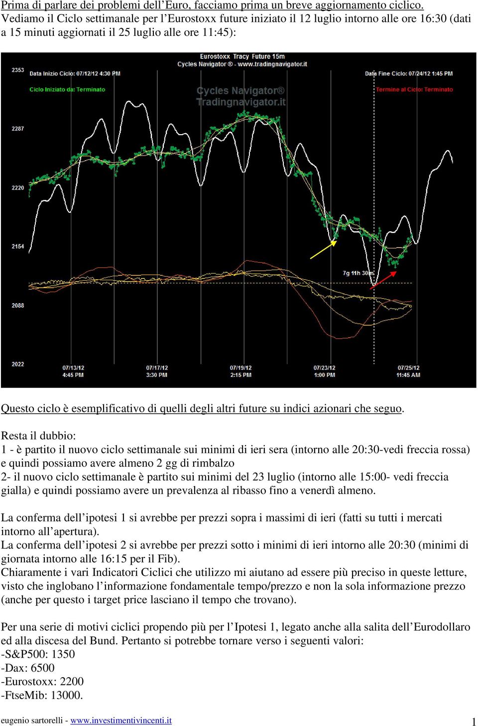 degli altri future su indici azionari che seguo.