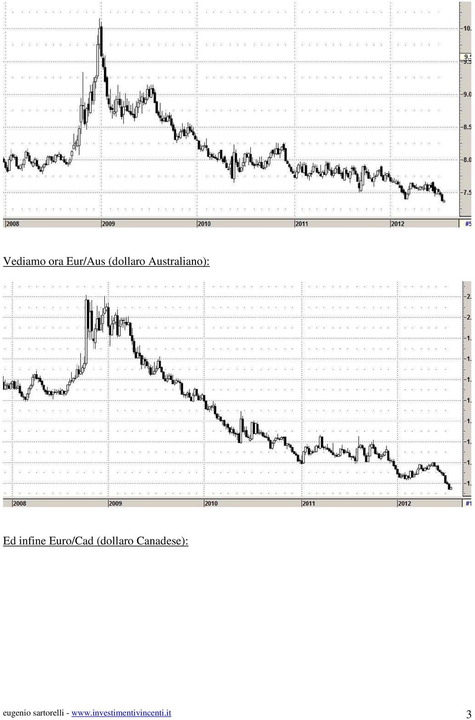 (dollaro Canadese): eugenio