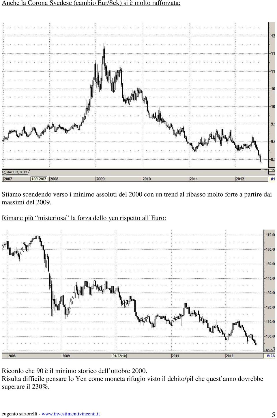 Rimane più misteriosa la forza dello yen rispetto all Euro: Ricordo che 90 è il minimo storico dell ottobre 2000.