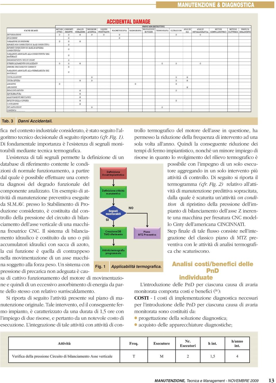 L esistenza di tali segnali permette la definizione di un database di riferimento contente le condizioni di normale funzionamento, a partire dal quale è possibile effettuare una corretta diagnosi del