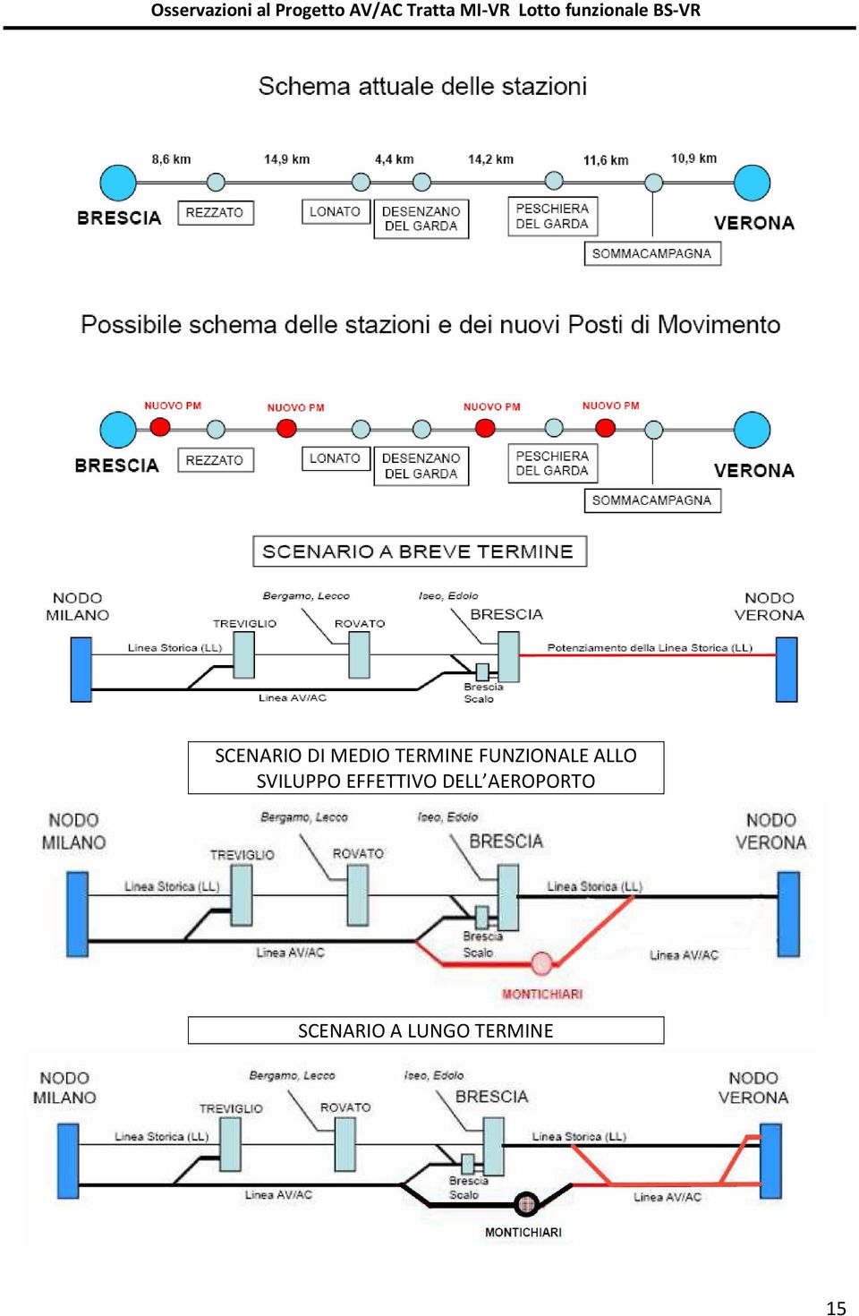 EFFETTIVO DELL AEROPORTO