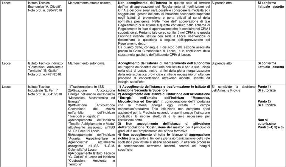 sarà possibile conoscere le modalità ed i soggetti/enti gestori dei corsi di istruzione secondaria superiore negli istituti di prevenzione e pena attivati ai sensi della normativa previgente.