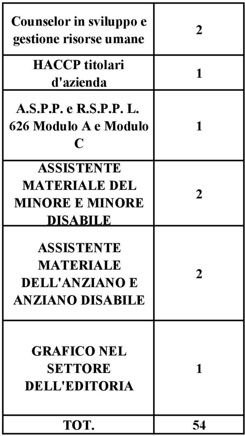 66 Modulo A e Modulo C MATEALE DEL MINORE E MINORE