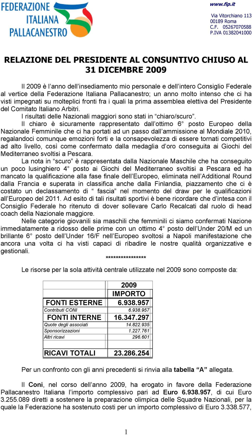 Italiana Pallacanestro; un anno molto intenso che ci ha visti impegnati su molteplici fronti fra i quali la prima assemblea elettiva del Presidente del Comitato Italiano Arbitri.