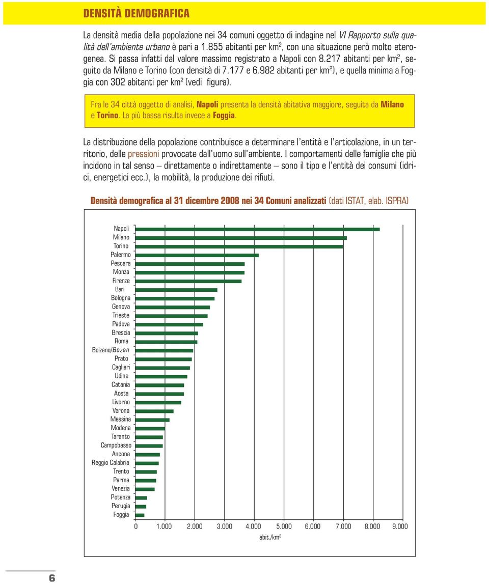 177 e 6.982 abitanti per km 2 ), e quella minima a Foggia con 302 abitanti per km 2 (vedi figura).