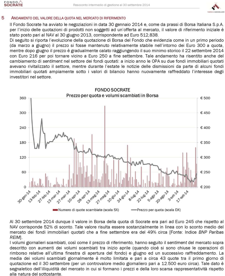 Euro 300 a quota, mentre dopo giugno il prezzo è gradualmente calato raggiungendo il suo minimo storico il 22 settembre 2014 con Euro 216 per poi tornare vicino a Euro 250 a fine settembre.