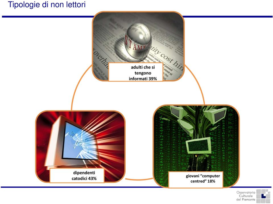 informati 39% dipendenti