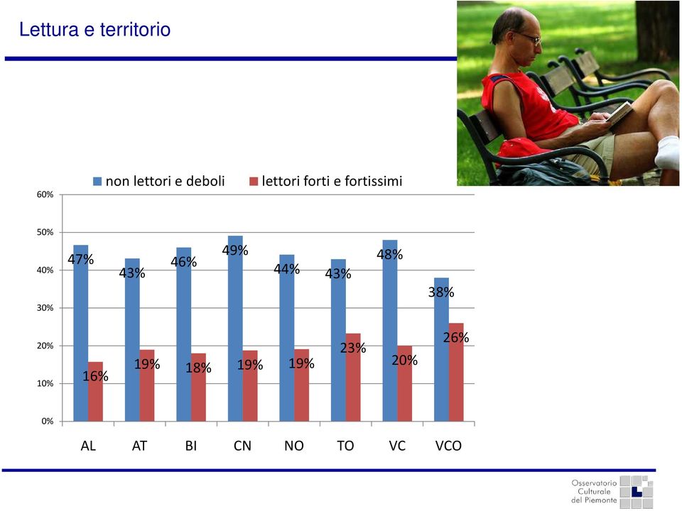 47% 46% 43% 49% 44% 43% 48% 38% 1 16%