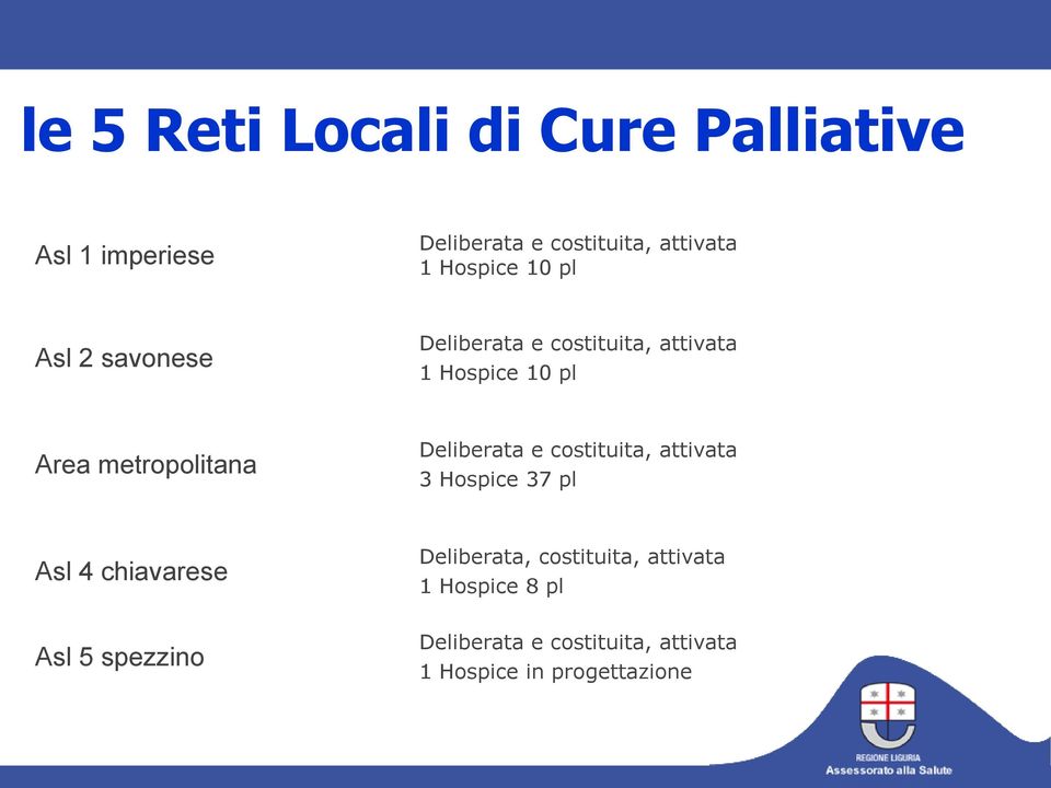 metropolitana Deliberata e costituita, attivata 3 Hospice 37 pl Asl 4 chiavarese Asl 5