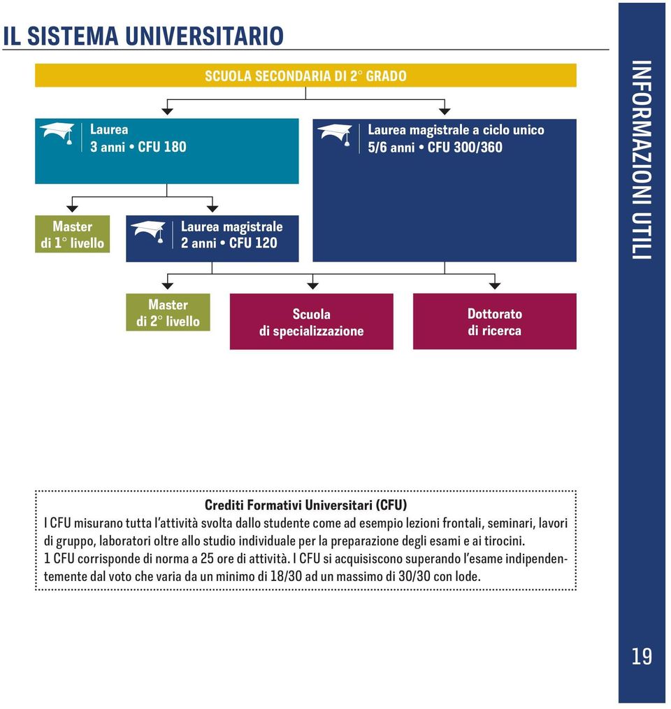 dallo studente come ad esempio lezioni frontali, seminari, lavori di gruppo, laboratori oltre allo studio individuale per la preparazione degli esami e ai tirocini.