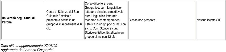 Linguistico-letterario moderno e contemporaneo: Estetica in un gruppo di ins. con 9 Curr. Storico e curr.