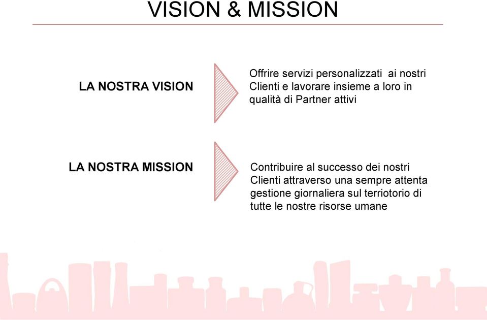 MISSION Contribuire al successo dei nostri Clienti attraverso una sempre