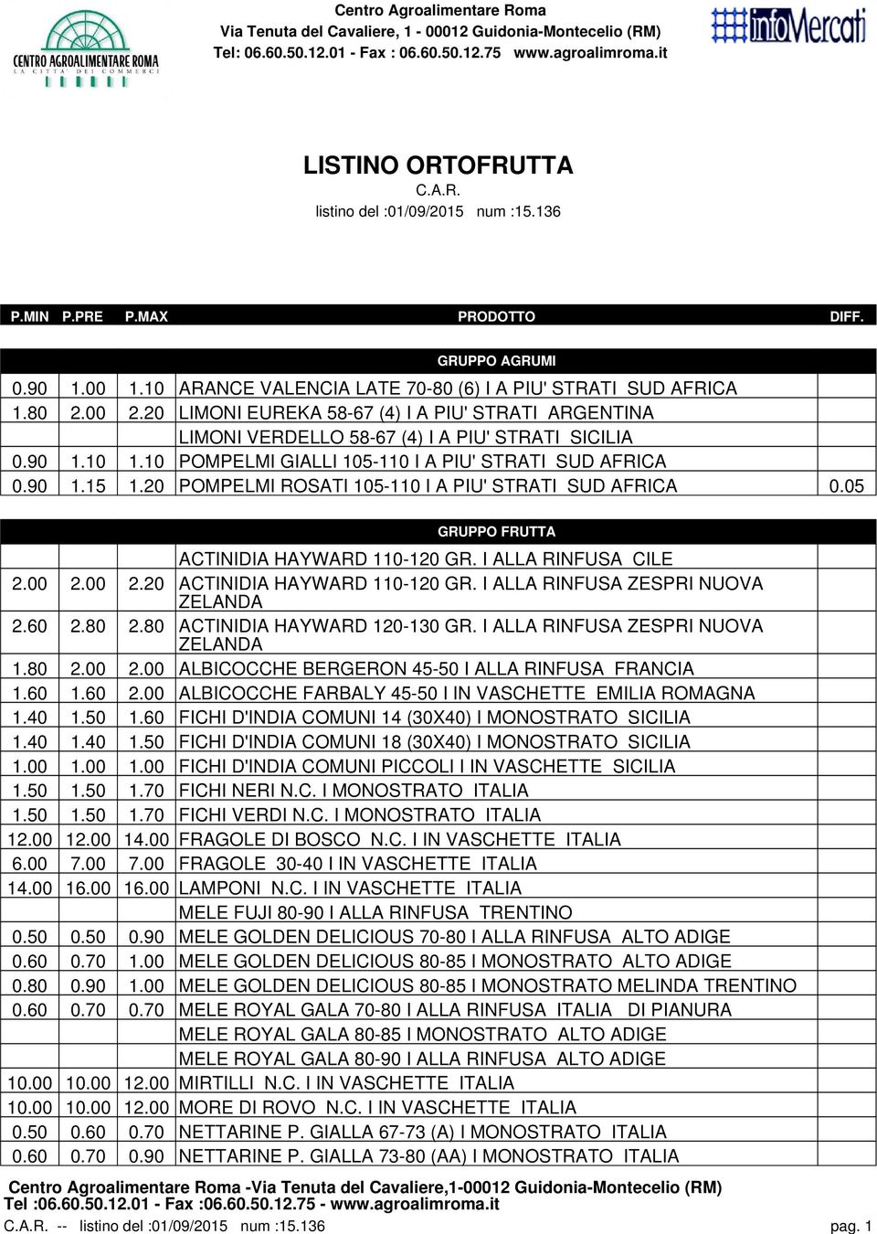 20 LIMONI EUREKA 58-67 (4) I A PIU' STRATI ARGENTINA LIMONI VERDELLO 58-67 (4) I A PIU' STRATI SICILIA 0.90 1.10 1.10 POMPELMI GIALLI 105-110 I A PIU' STRATI SUD AFRICA 0.90 1.15 1.