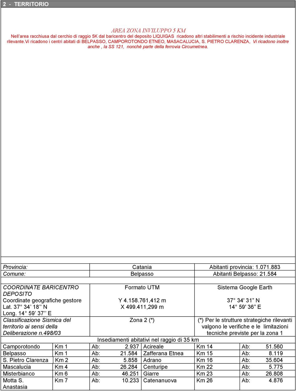 Provincia: Catania Abitanti provincia: 1.071.883 Comune: Belpasso Abitanti Belpasso: 21.584 COORDINATE BARICENTRO DEPOSITO Coordinate geografiche gestore Lat. 37 34 18 N Long.