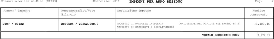 0 PROGETTO DI RACCOLTA INTEGRATA DOMICILIARE DEI RIFIUTI NEL BACINO N.