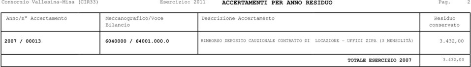 2 Anno/n Accertamento Descrizione Accertamento 2007 / 00013 6040000 /