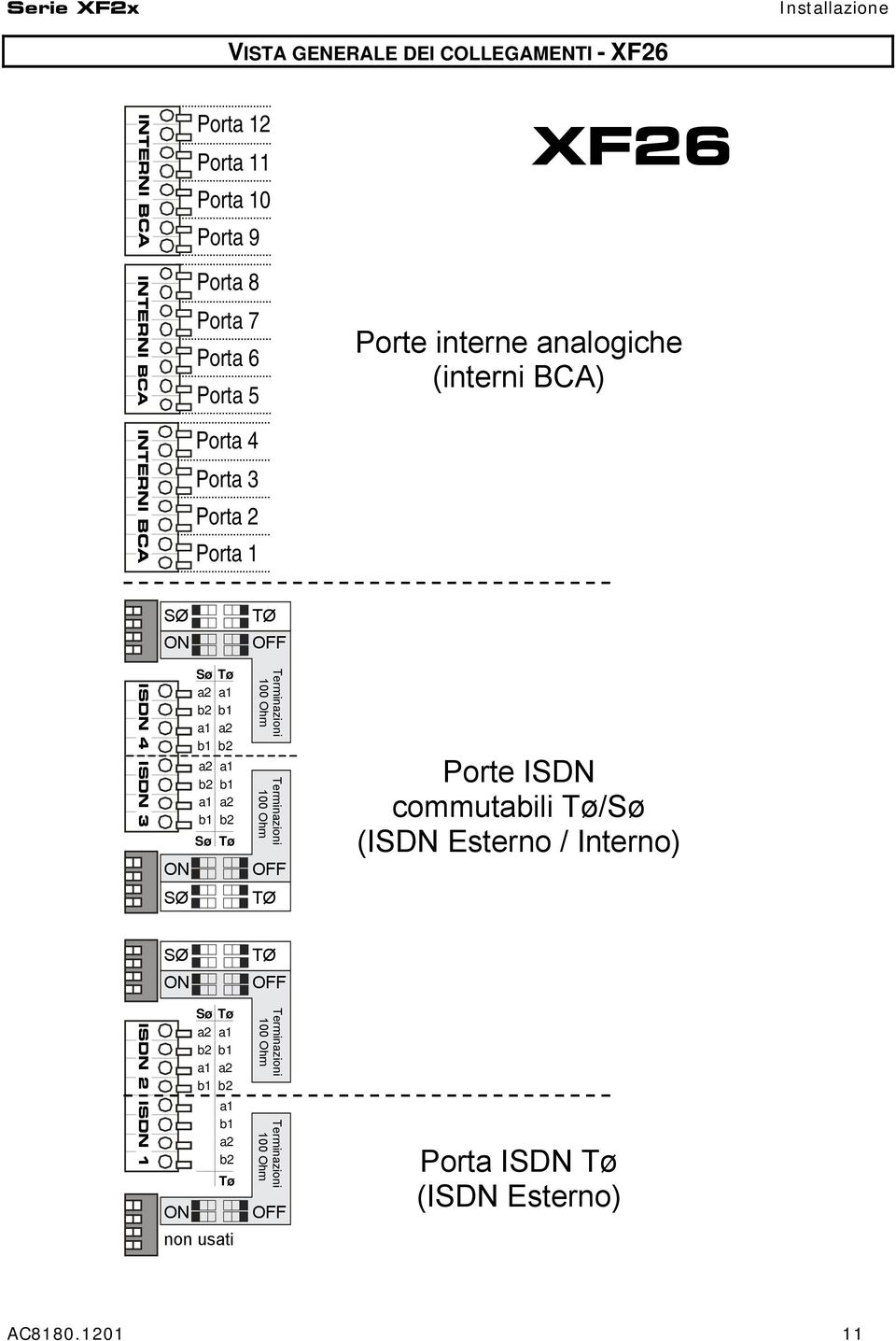 100 Ohm Terminazioni 100 Ohm OFF TØ XF26 Porte interne analogiche (interni BCA) Porte ISDN commutabili Tø/Sø (ISDN Esterno / Interno) SØ TØ ON OFF ISDN 2