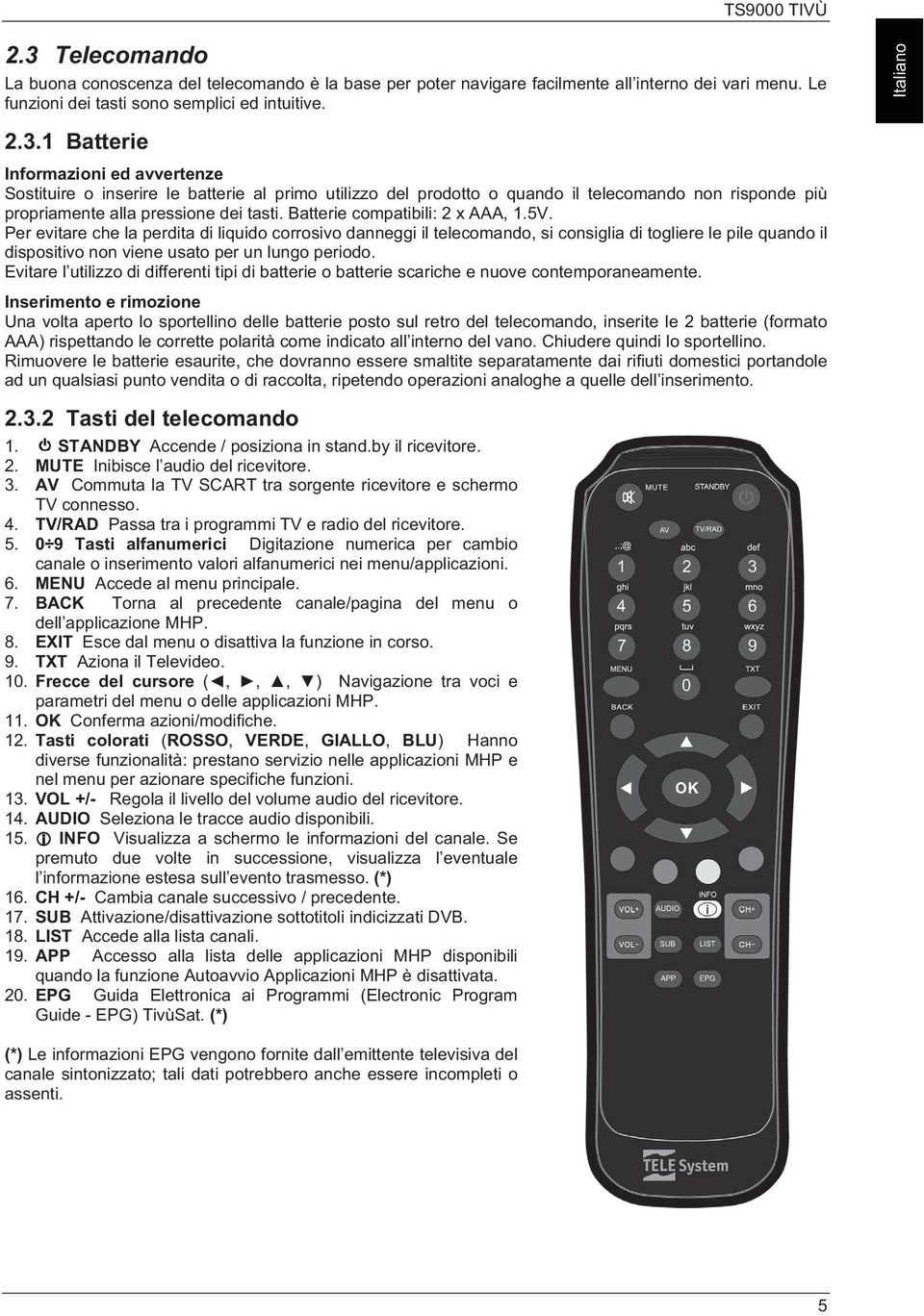 Per evitare che la perdita di liquido corrosivo danneggi il telecomando, si consiglia di togliere le pile quando il dispositivo non viene usato per un lungo periodo.