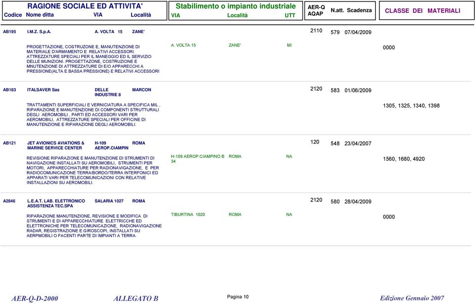 PROGETTAZONE, COSTRUZIONE E MNUTENZIONE DI ATTREZZATURE DI E/O APPARECCHI A PRESSIONE(ALTA E BASSA PRESSIONE) E RELATIVI ACCESSORI A.