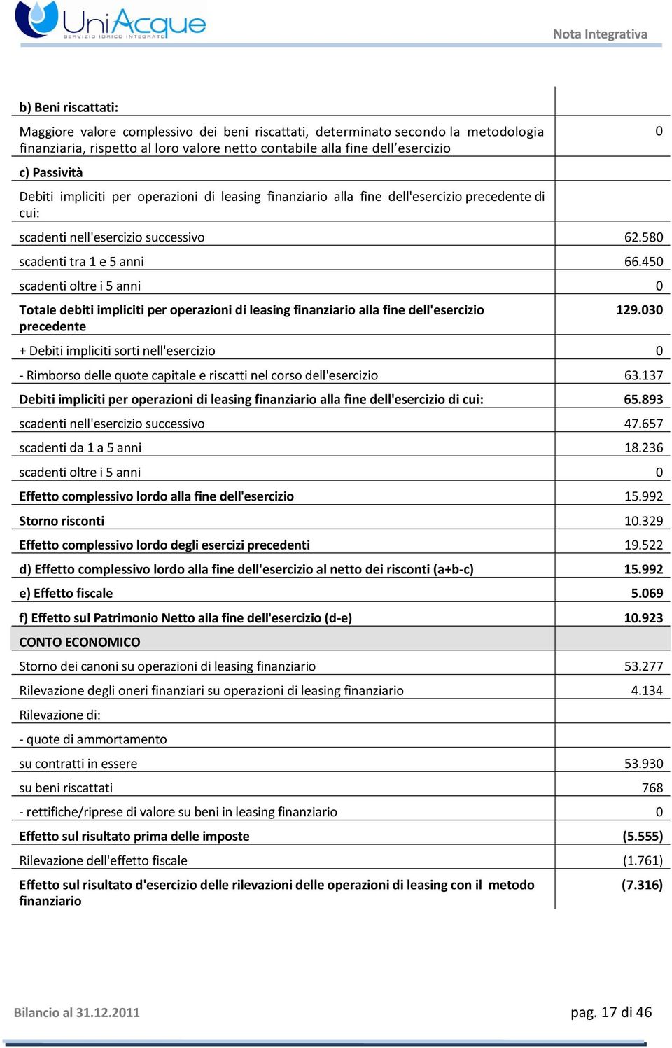 450 scadenti oltre i 5 anni 0 Totale debiti impliciti per operazioni di leasing finanziario alla fine dell'esercizio precedente 0 129.