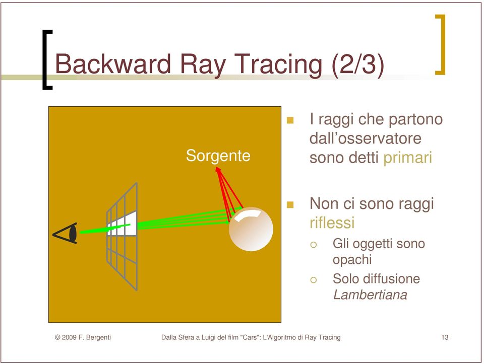 oggetti sono opachi Solo diffusione Lambertiana 2009 F.